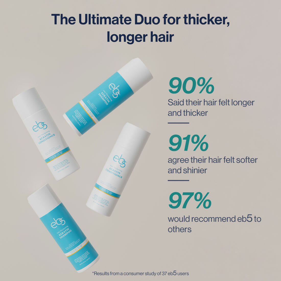 Keratin Anti Aging Shampoo and Conditioner Set