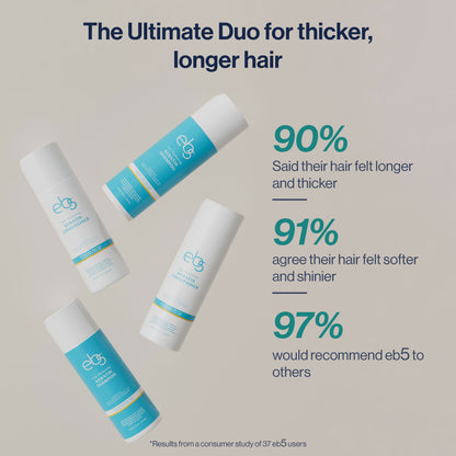 Keratin Anti Aging Shampoo and Conditioner Set